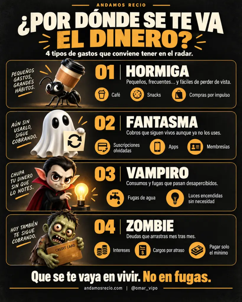 Por donde se te va el dinero: gastos hormiga, fantasma, vampiro y zombie.